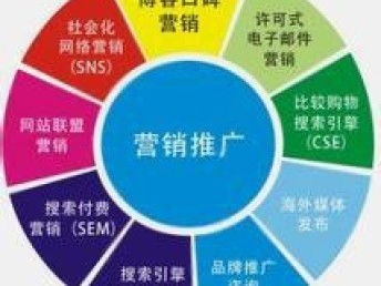 圖 專業(yè)產(chǎn)品營銷策劃推廣,用產(chǎn)品抵大部分廣告費(fèi),精投放 武漢網(wǎng)站建設(shè)推廣