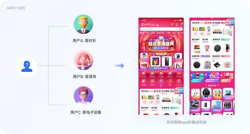 這里看,你一定要了解的運營知識